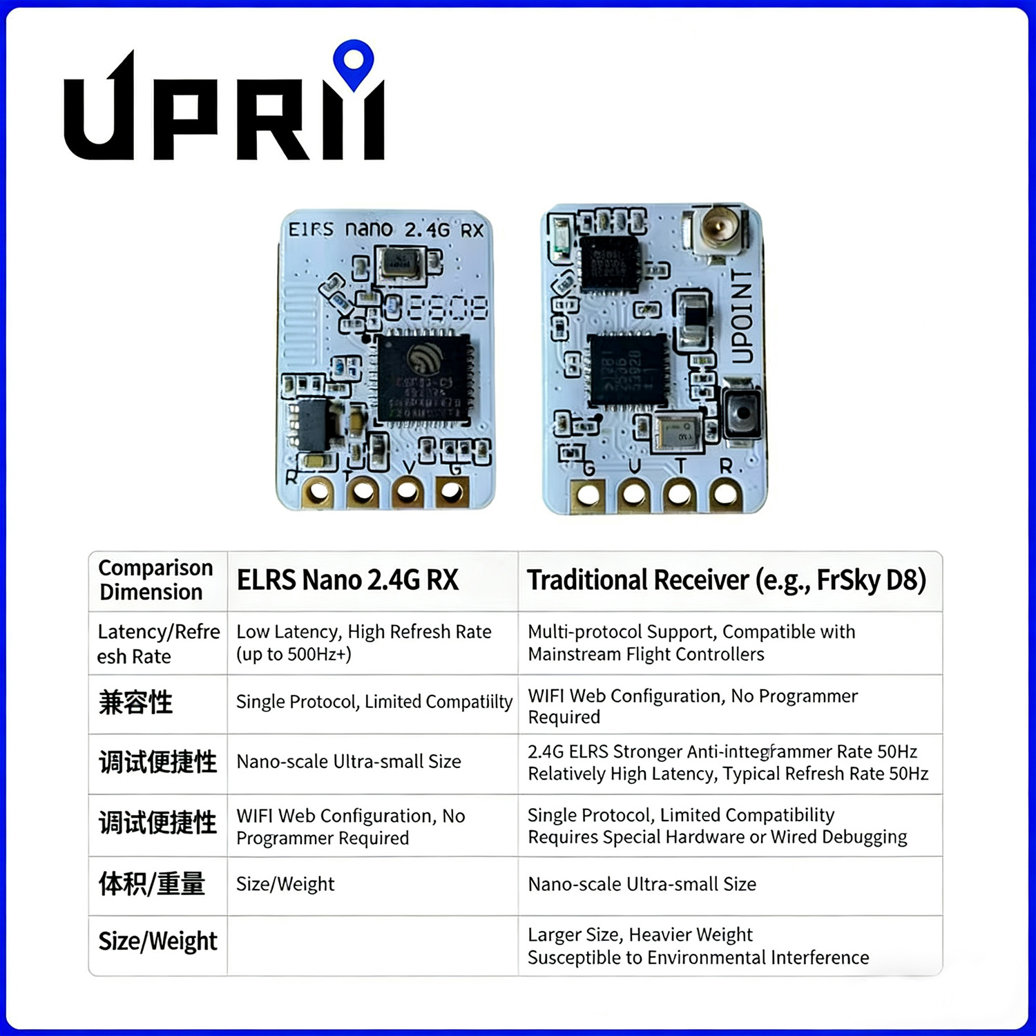 ELRS 2.4G ESP32 Empfänger mit  – Drone Receiver Bewertung und Preis